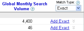 Keyword research - exact match