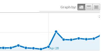 nexus traffic